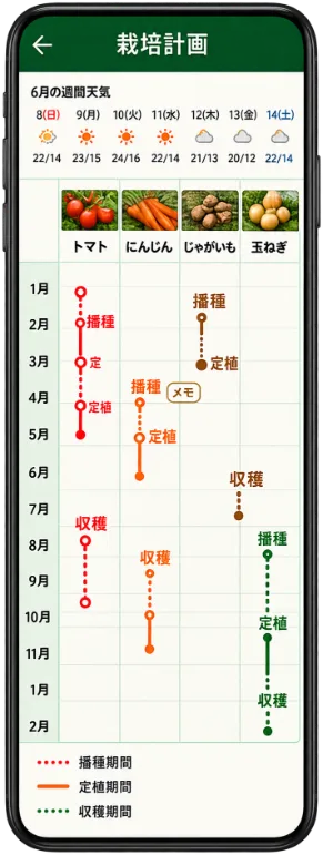 栽培計画のスマホ